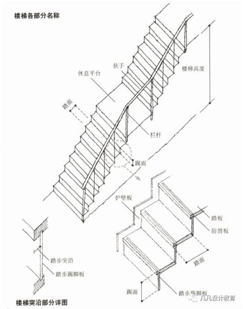 樓梯一階|樓梯的尺寸多少才適合，室內樓梯標準尺寸是多少